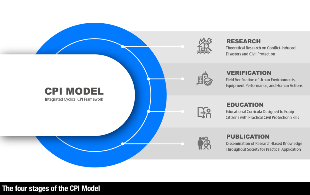 CPI-MODEL